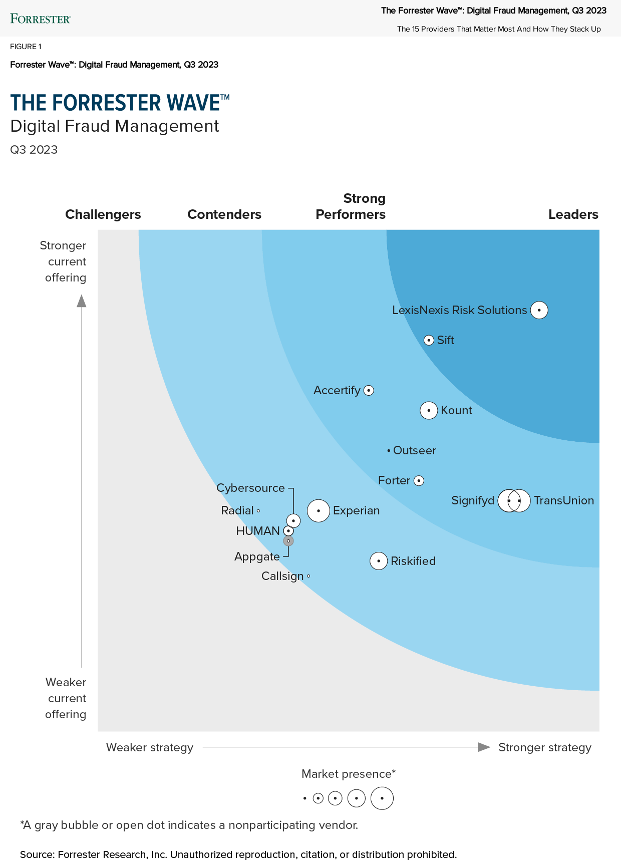 Forrester-Wave-Digital-Fraud-Management-Q3-2023