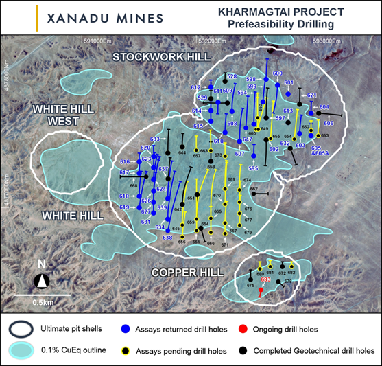 Figure 1: Kharmagtai copper-gold district showing currently defined mineral deposits and planned Phase One Resource infill drill holes.