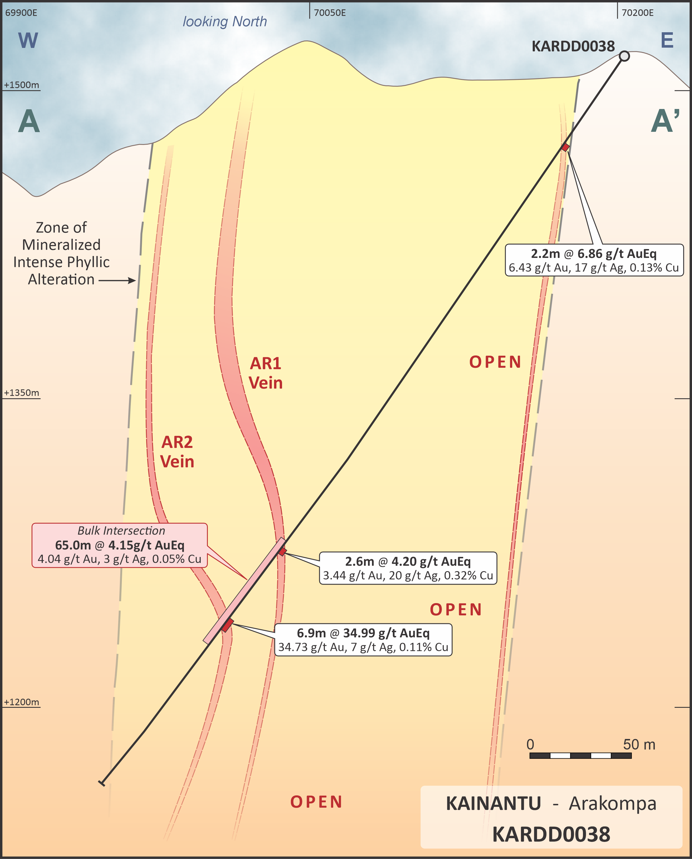 Figure 2 - Arakompa Cross-Section - Showing KARDD0038