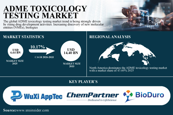ADME-Toxicology-Testing-Market.jpg