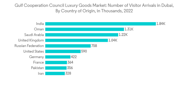 Riyadh and Dubai Lead Investment in Flagship Malls and Retail Expansion