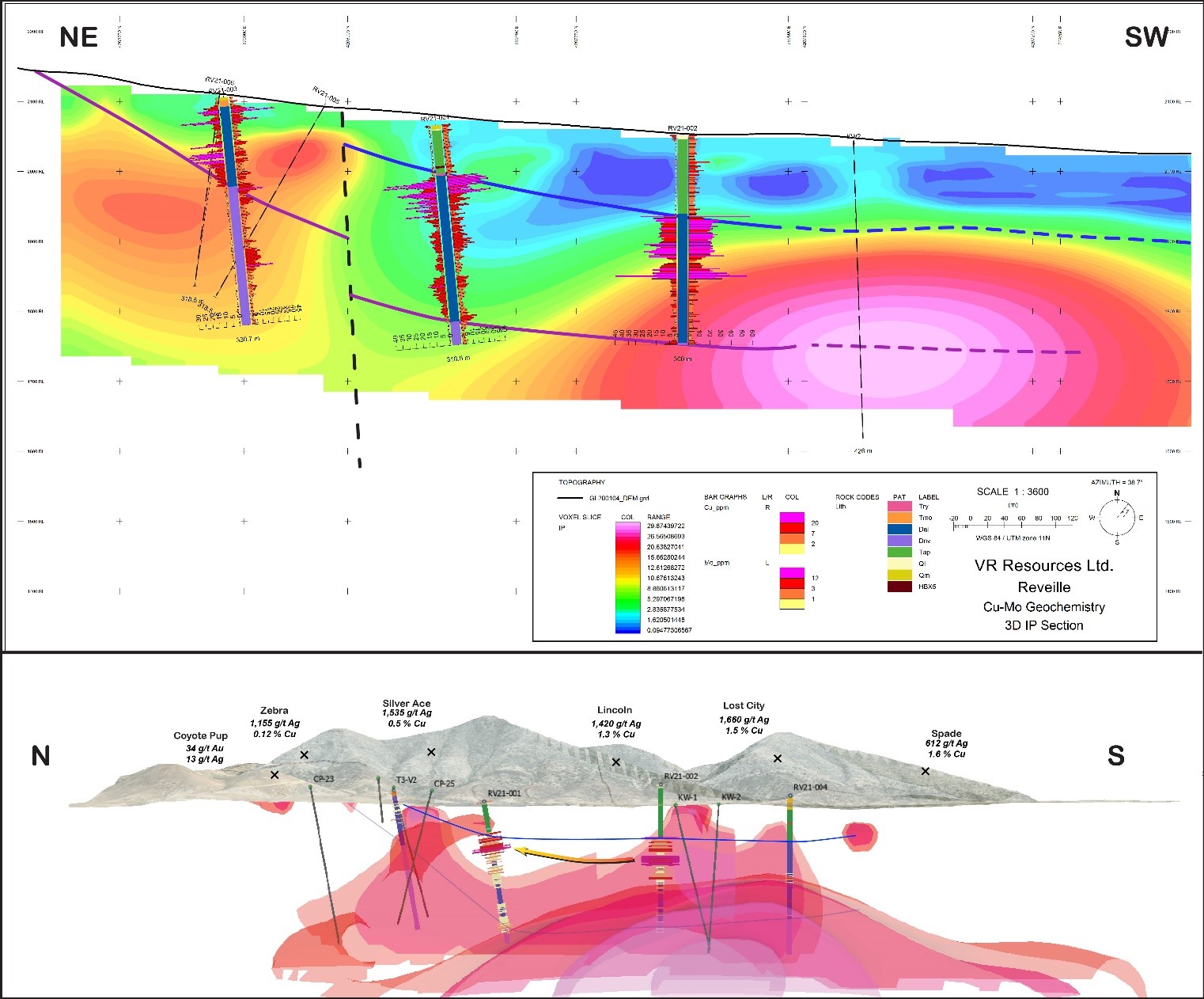 Figure 3.