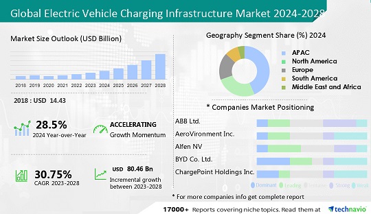 EV-charging-market
