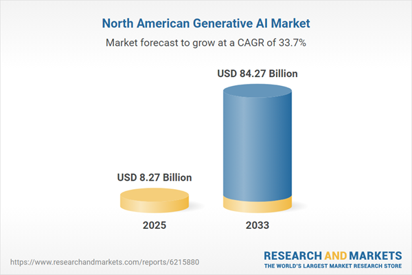 North America Generative AI (GenAI) Market Research and Forecast Report 2025-2033, Competitive Analysis of Alibaba, AWS, Anthropic, Baidu Research, Google, IBM, Microsoft, OpenAI, DeepSeek