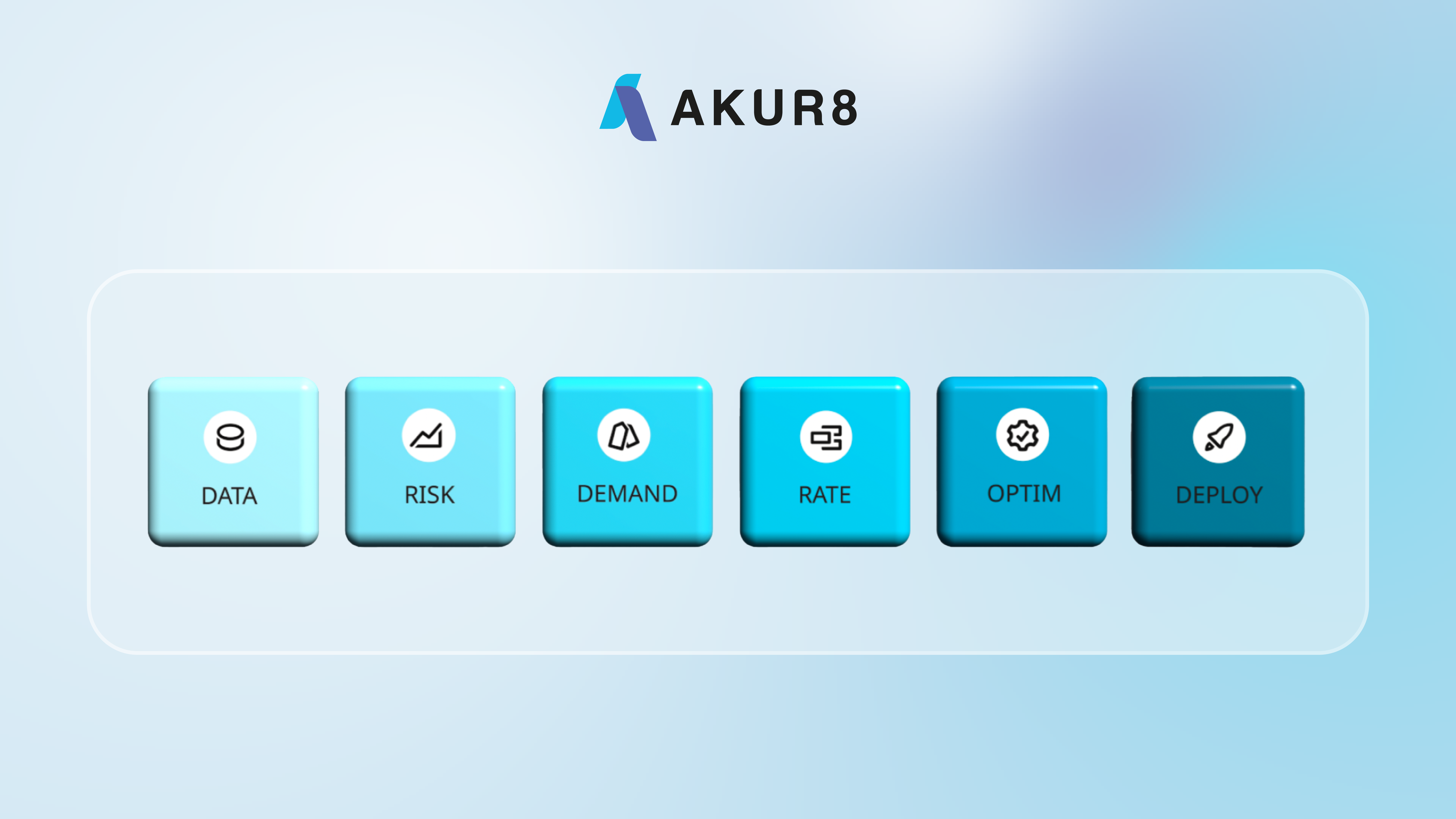 End-to-End Pricing Plattform