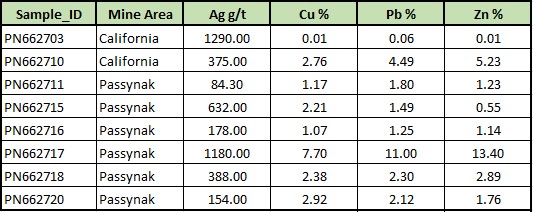 Table 1