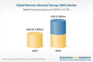 Global Network-Attached Storage (NAS) Market