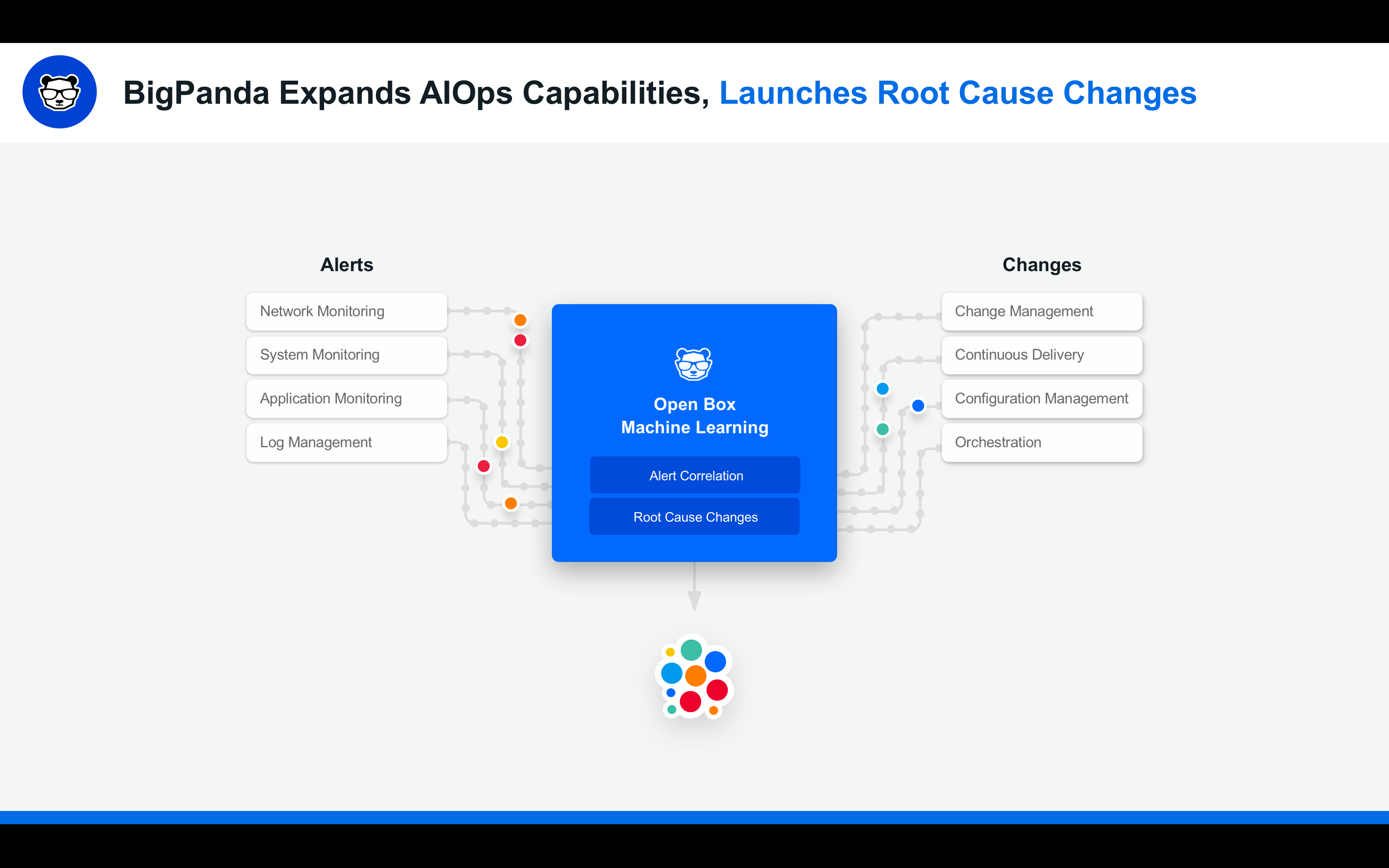 BigPanda Expands AIOps Capabilities 