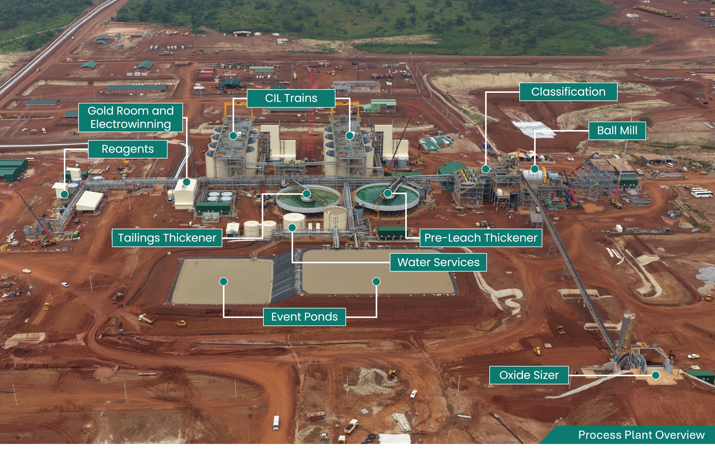 Montage Gold reports on its Q2-2026 activities