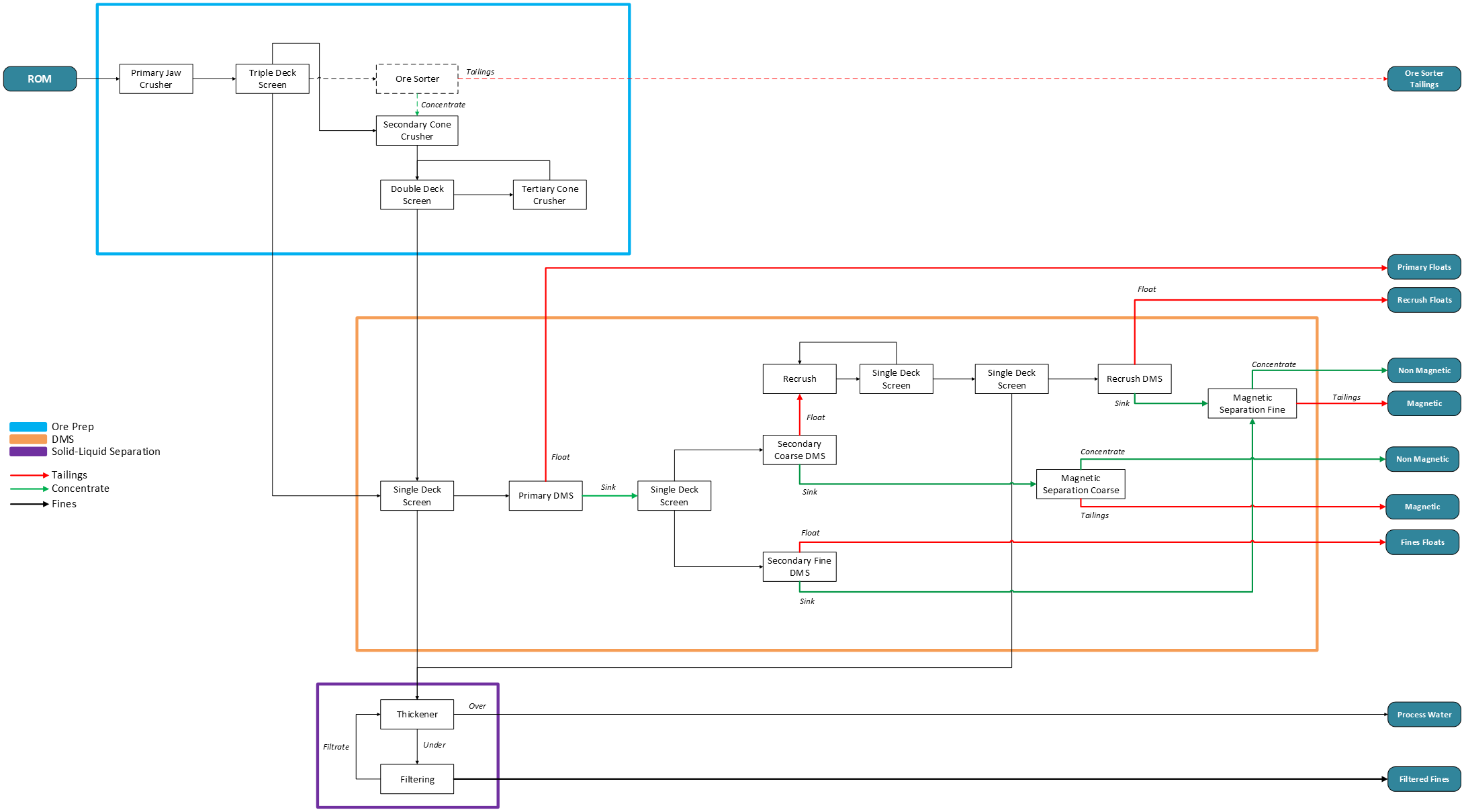 Figure 4 image