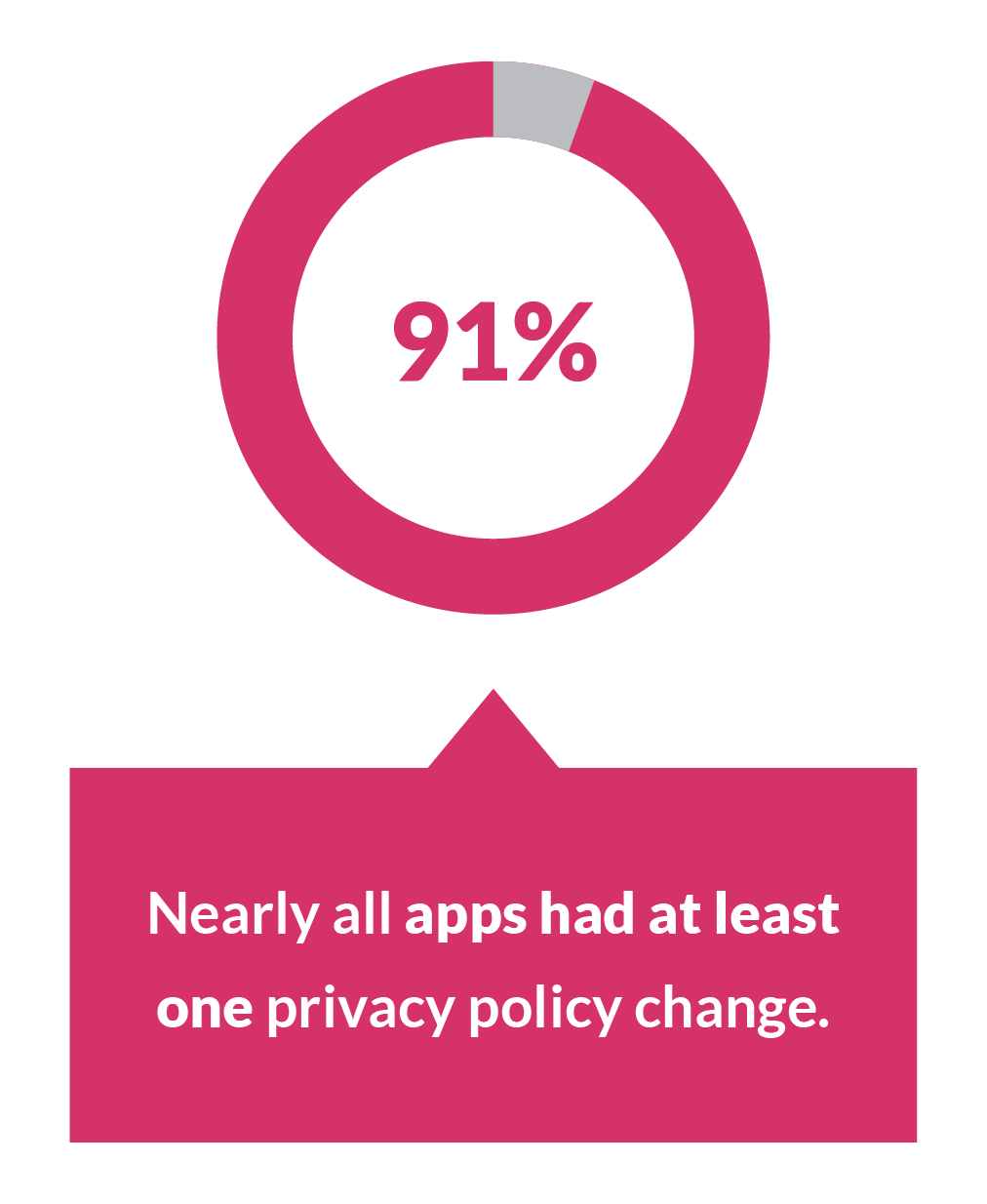 Edtech app privacy policy changes