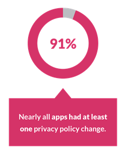 Edtech app privacy policy changes