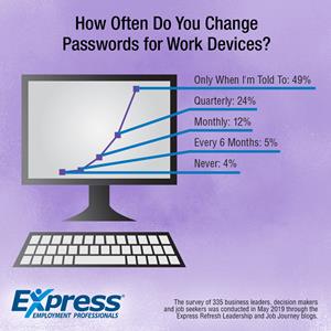 How Often Do You Change Your Work Passwords?