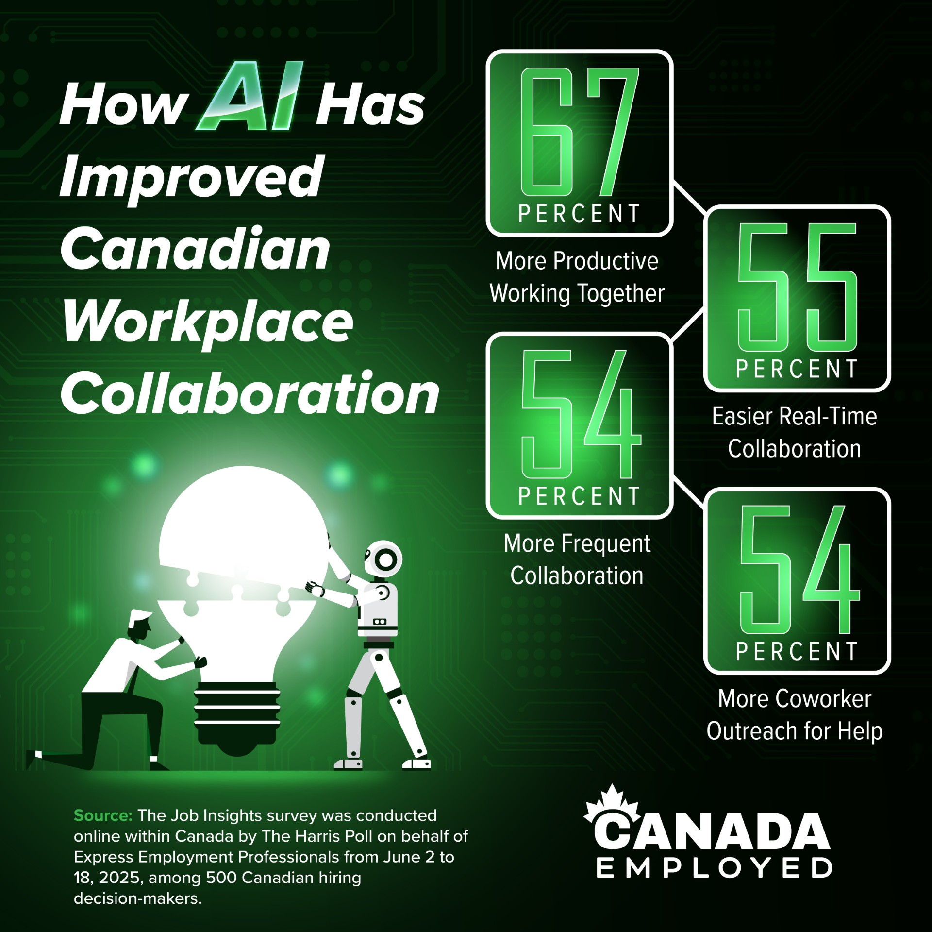 2025 11 12 CDA NR AI and Collaboration GRAPHIC