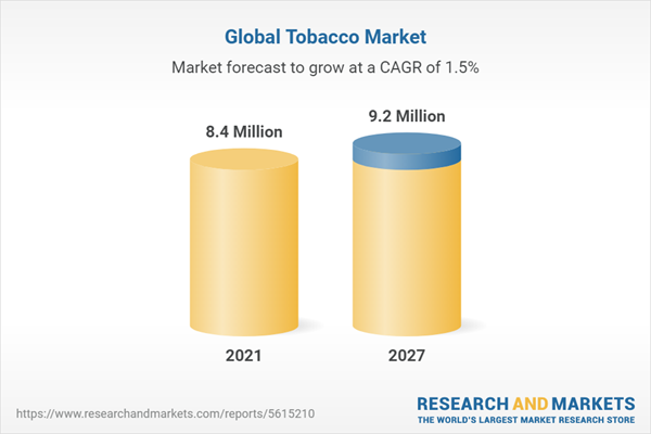 Global Tobacco Market