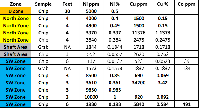 Table 1