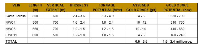 Table 3