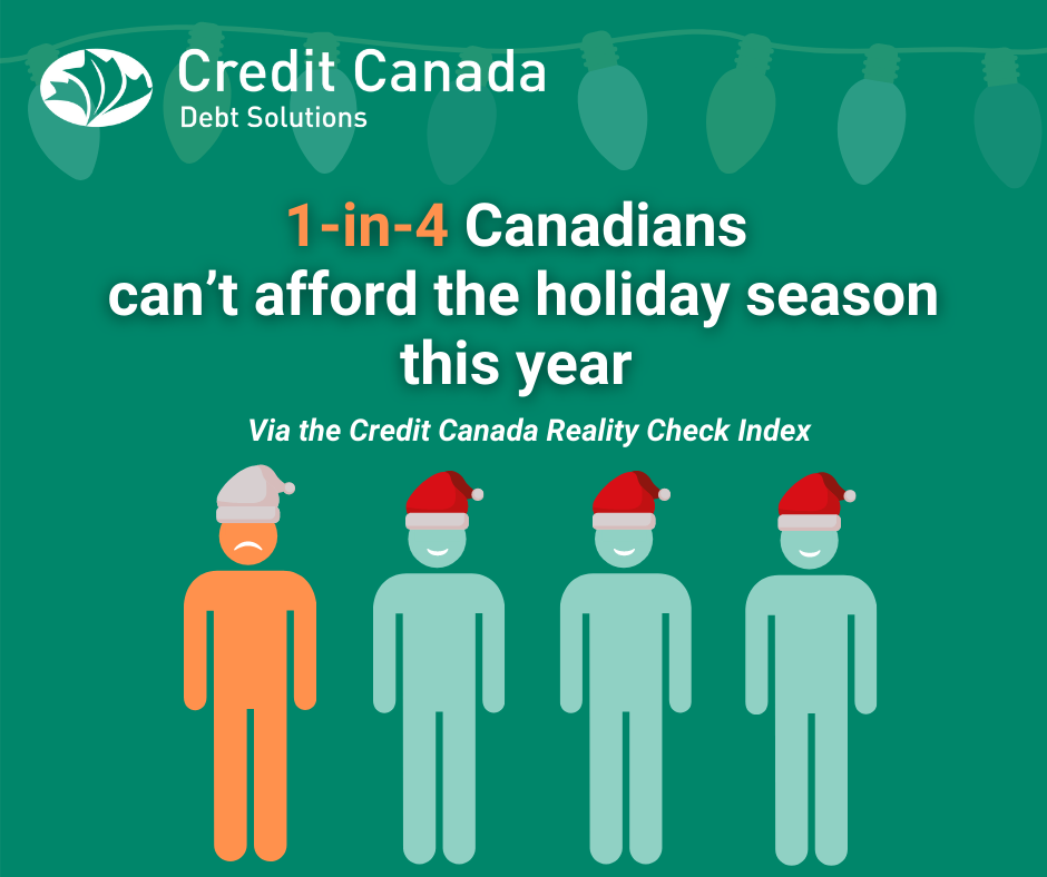 Oneinfour Canadians can’t afford Christmas/holiday season