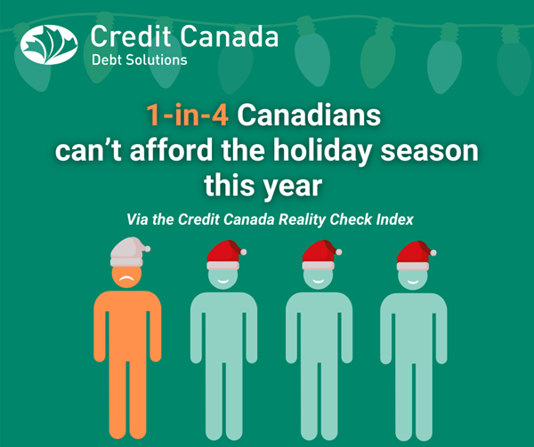 Credit Canada Reality Check Index - 1-in-4 can't afford the holiday season this year