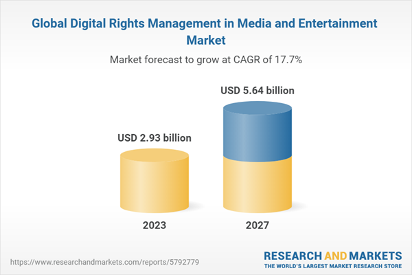 global-digital-rights-management-in-media-and-entertainment