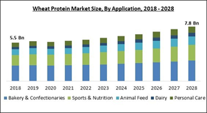 wheat-protein-market-size.jpg
