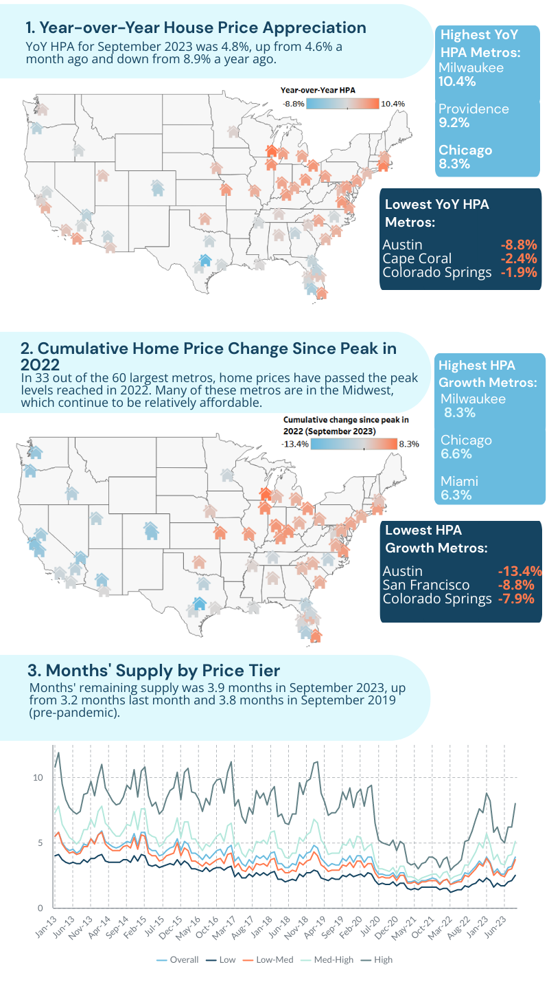 September press release infographic v3