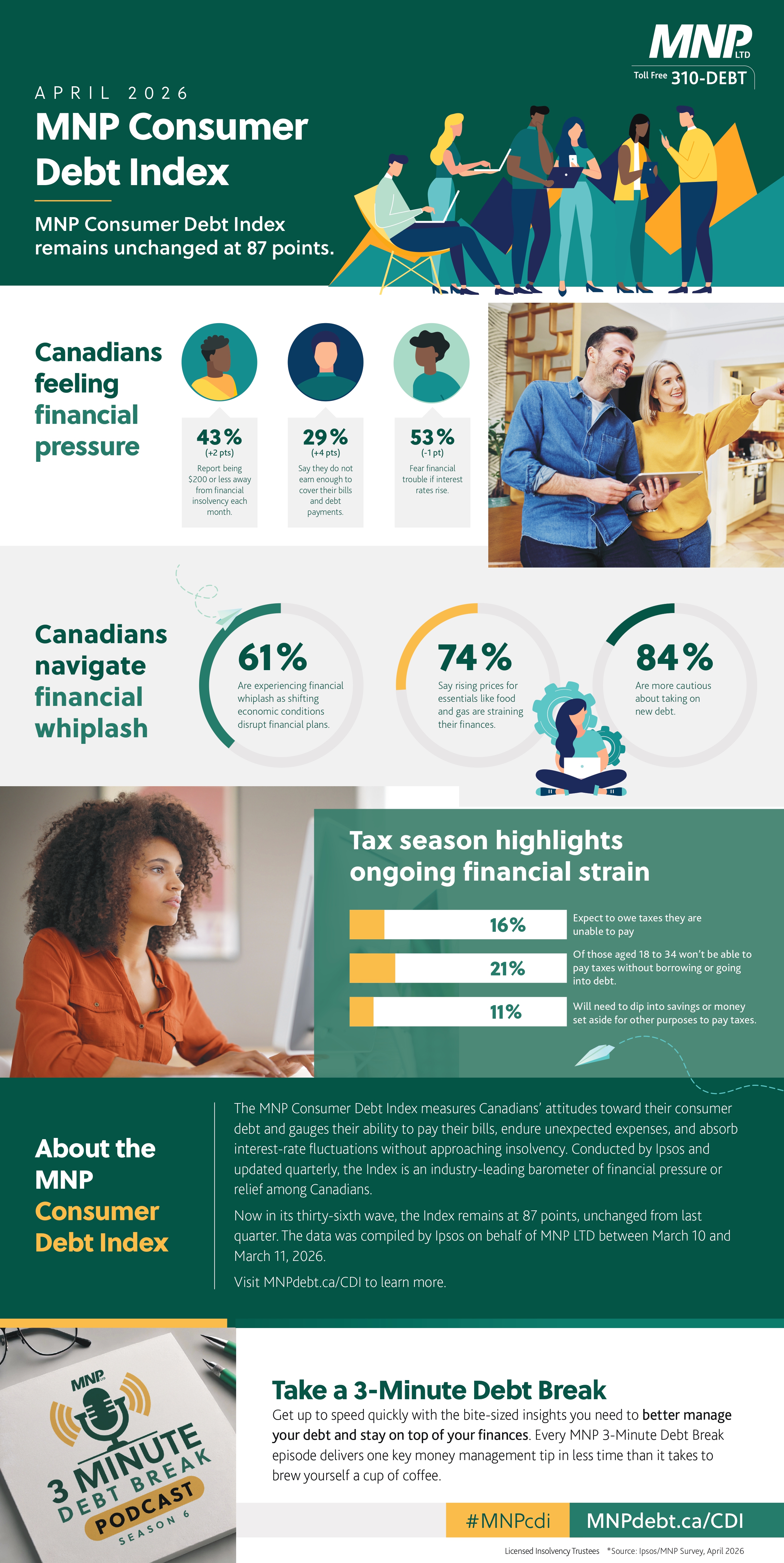 002-26-NTL MNP Consumer Debt Index - Apr 2026 - Infographic_page-0001
