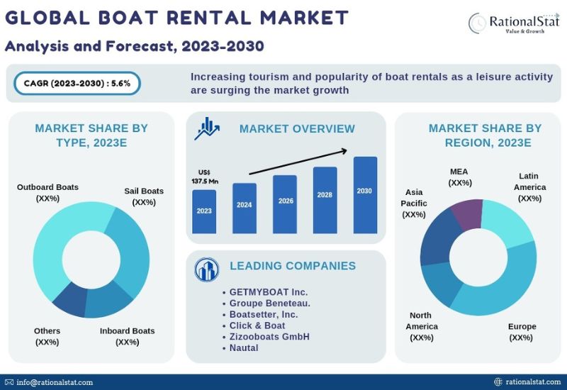 New Analysis from Global Industry Analysts Reveals Steady Growth