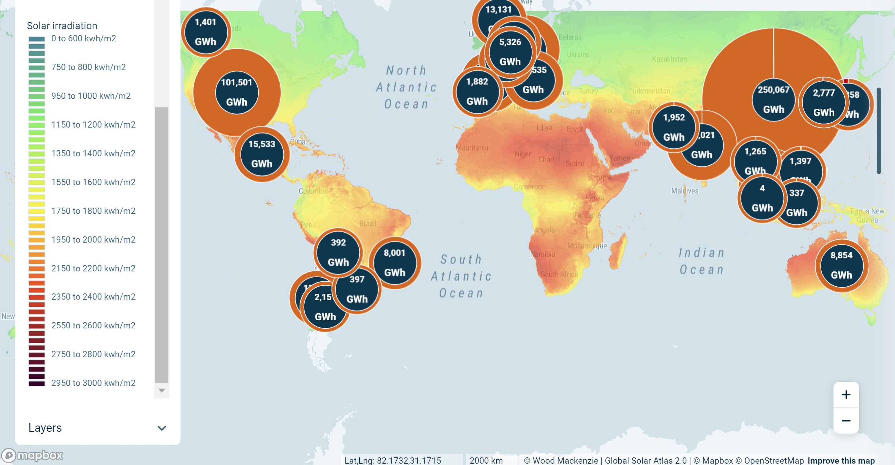 Solar Irradiation