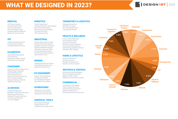 What-We-Designed_2023