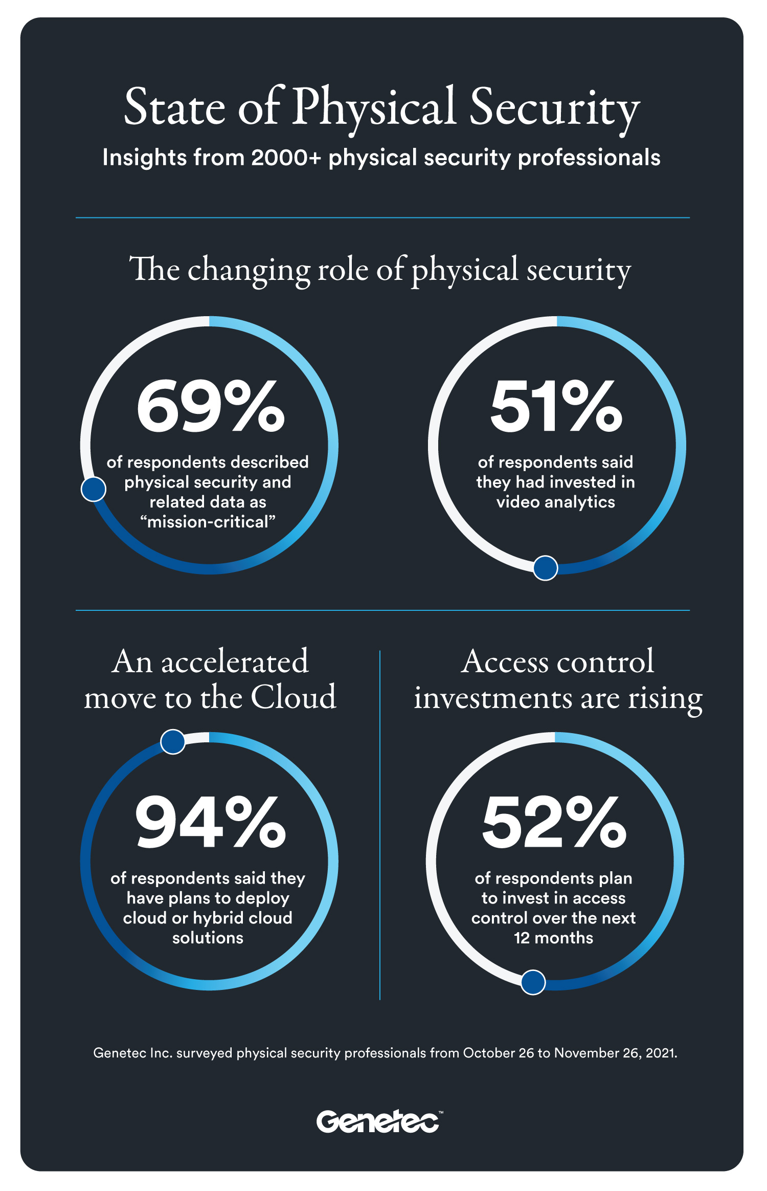 Infographic_EN_Stats_State-of-the-industry-2021