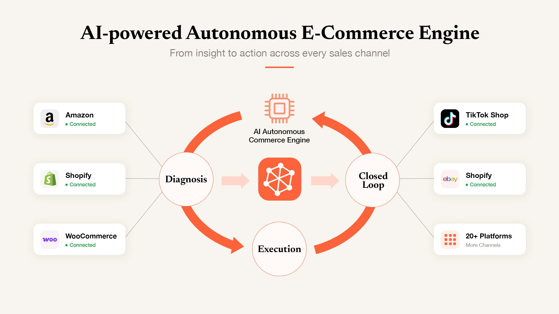 E-Commerce Sellers are Using AI to Get Ahead of the Holiday Rush, StoreClaw Data Shows