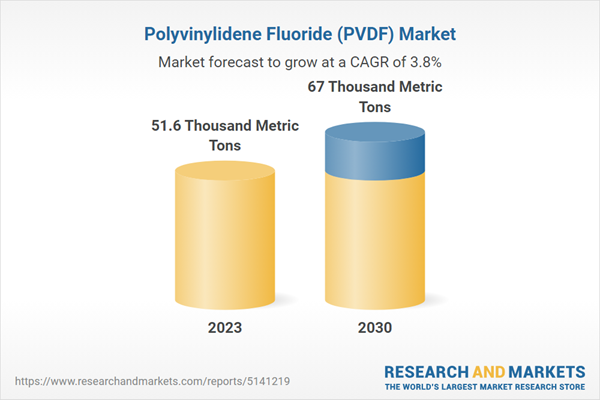 Polyvinylidene Fluoride (PVDF) Market