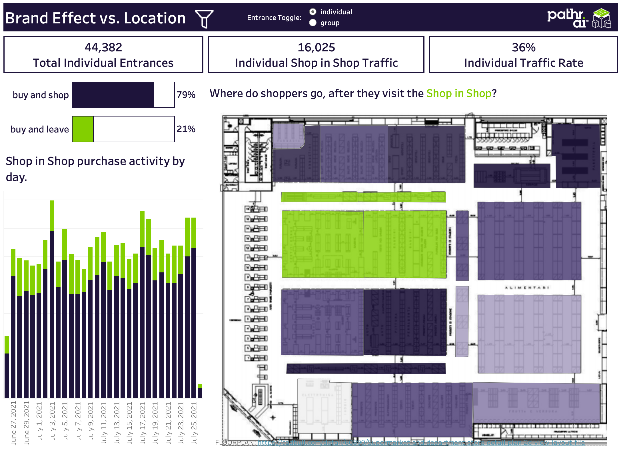 Pathr.ai’s Brand Effect vs. Location Tool