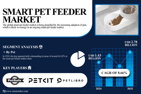 Smart-Pet-Feeder-Market.jpg