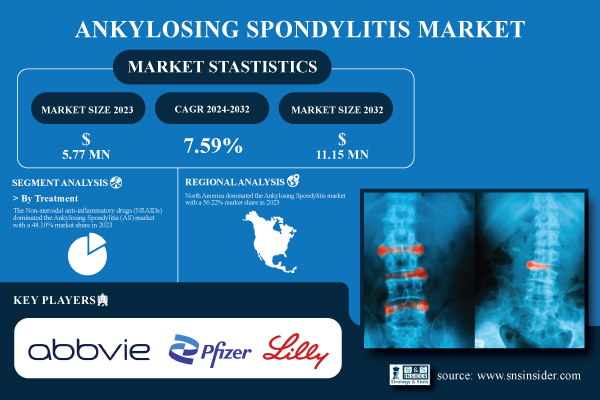 Ankylosing-Spondylitis-Market.jpg