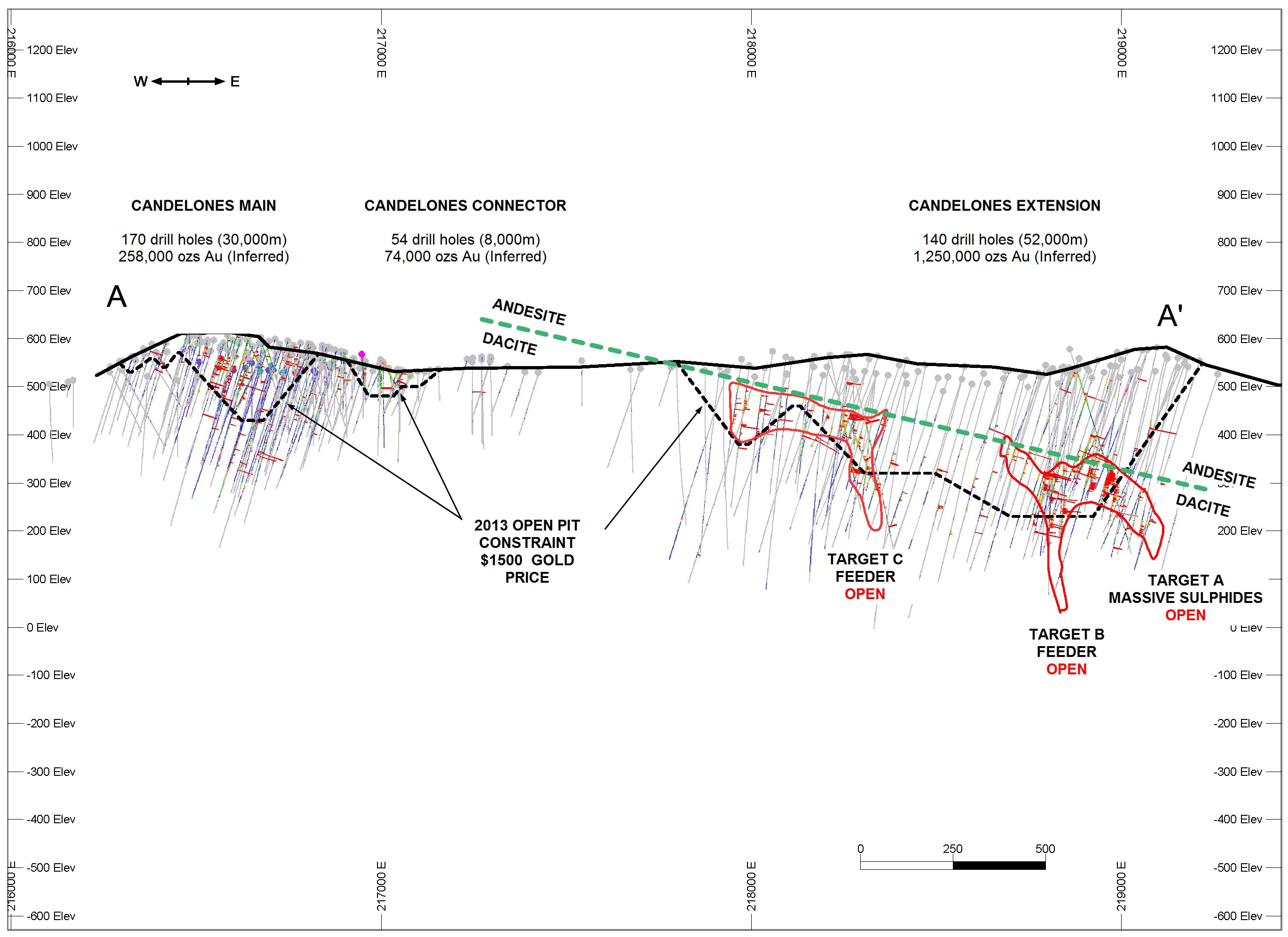 Figure 3.0