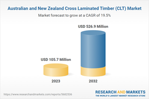 Australian and New Zealand Cross Laminated Timber (CLT) Market
