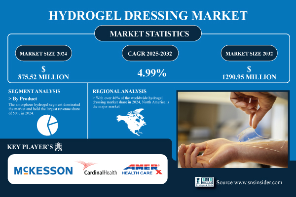 Hydrogel-Dressing-Market.jpg