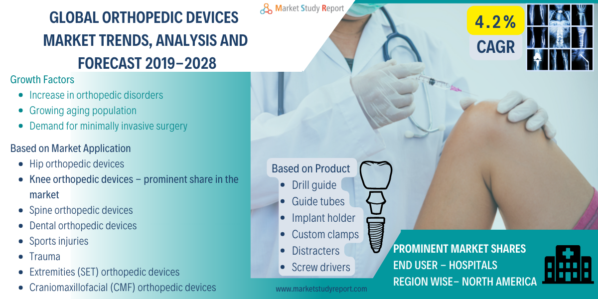 global-orthopedic-devices-market-size-to-witness-modest