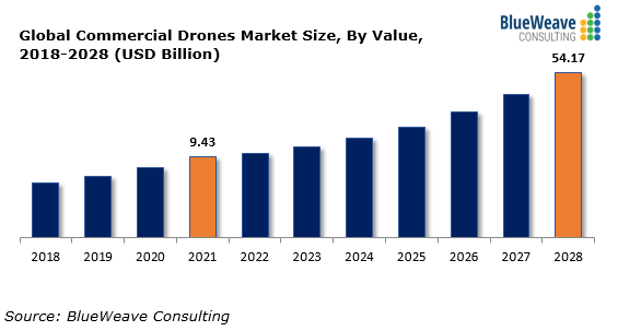 Commercial hot sale drone size