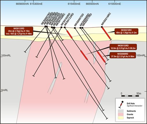 Figure 1.5