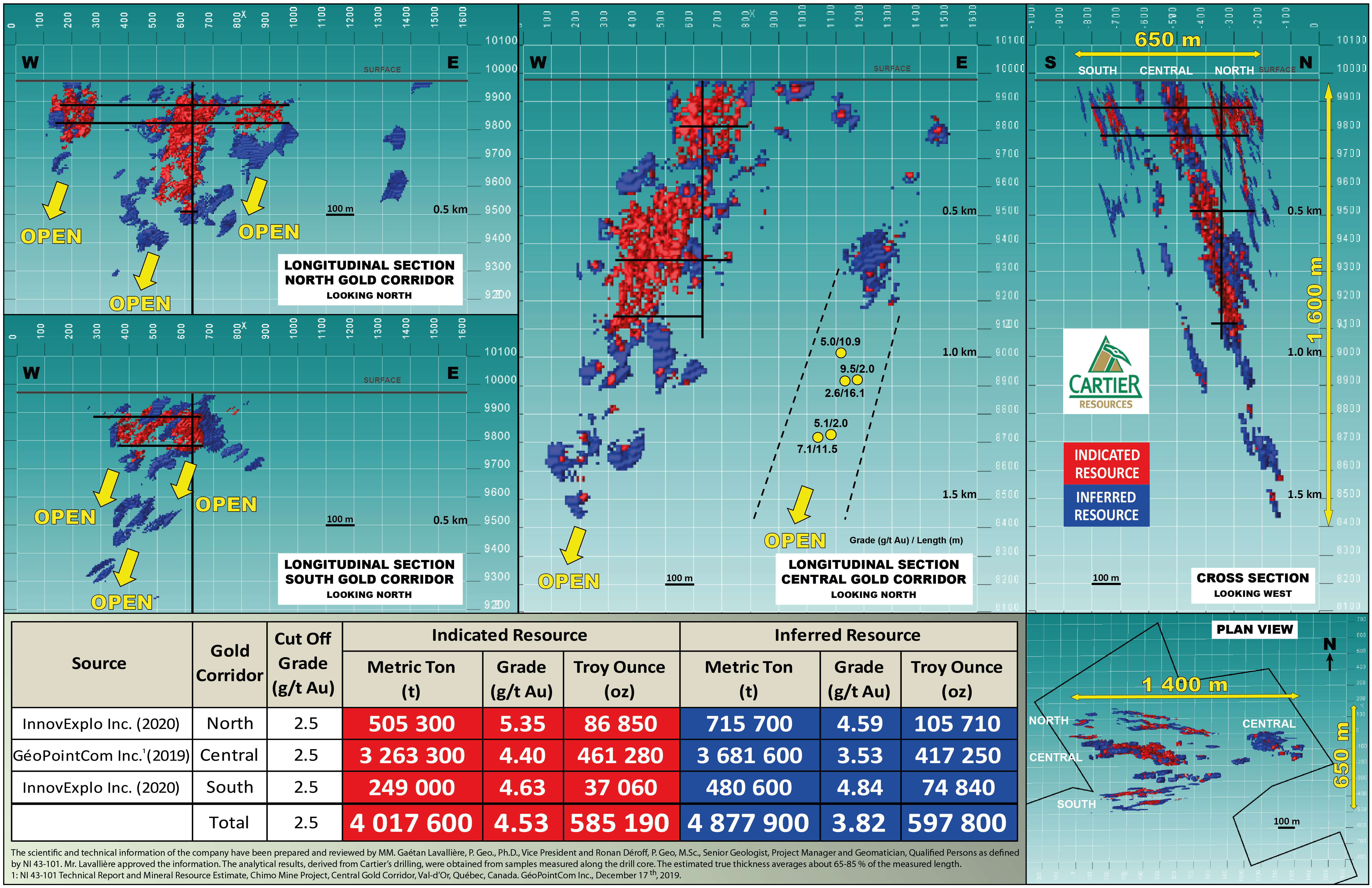 cartier resources