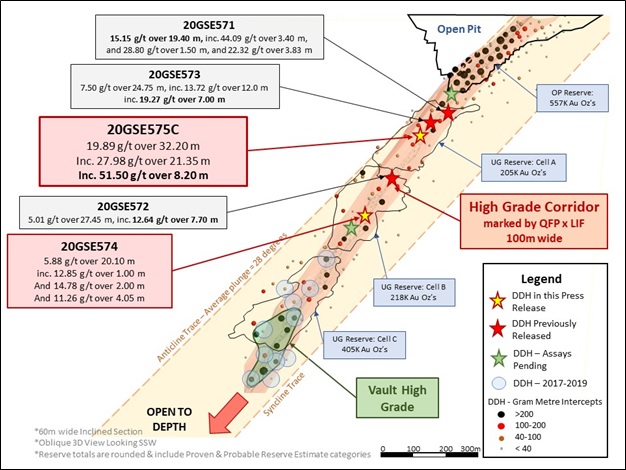 Sabina Gold Silver Continues To Intersect Exceptional High Grade From Drilling At Umwelt Underground Junior Mining Network