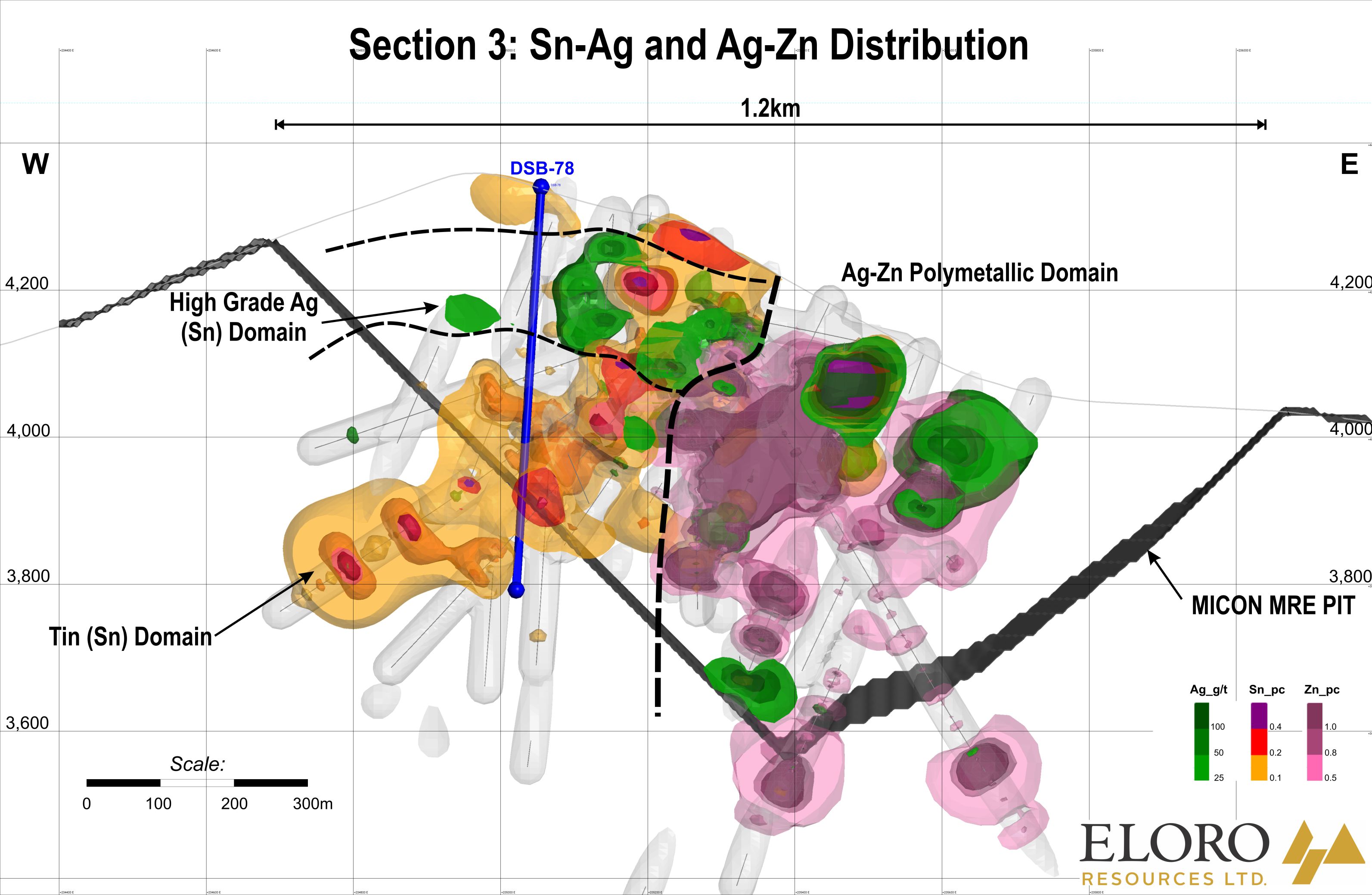 Eloro Resources -4