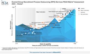  Everest Group RPO Services PEAK Matrix® Assessment  2023 - Global matrix