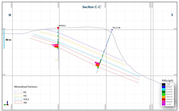 Figure 4: