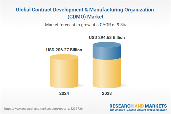 Global Contract Development & Manufacturing Organization (CDMO) Market