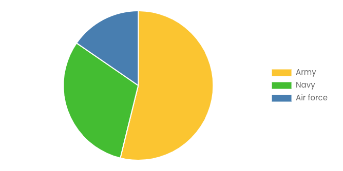 [Latest] Global Loitering Munition Market Size/Share Worth USD 17.32 Billion by 2035 at a 9.76% CAGR: Custom Market Insights (Analysis, Outlook, Leaders, Report, Trends, Forecast, Segmentation, Growth Rate, Value, SWOT Analysis)