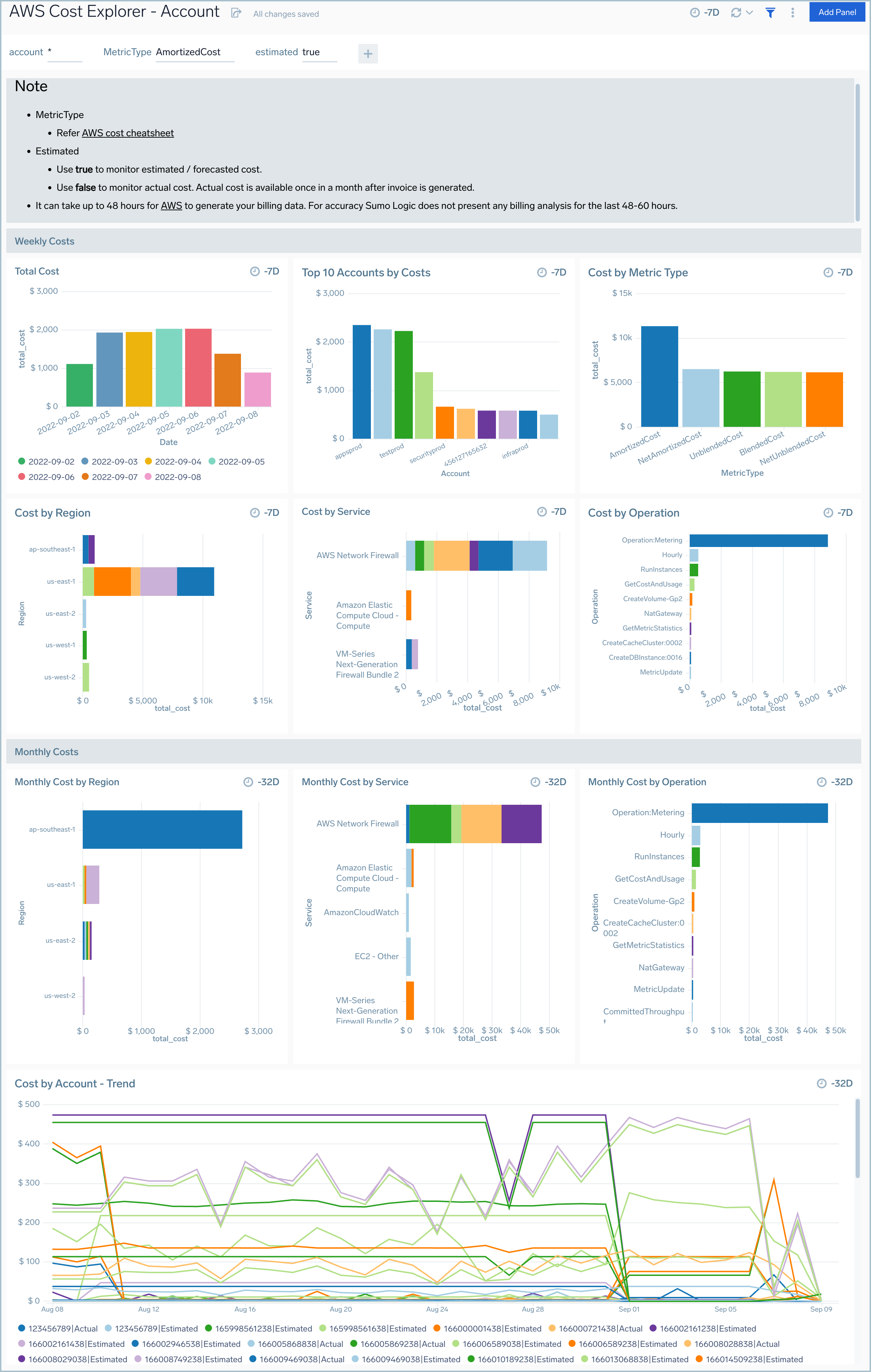 AWS-Cost-Explorer-Account